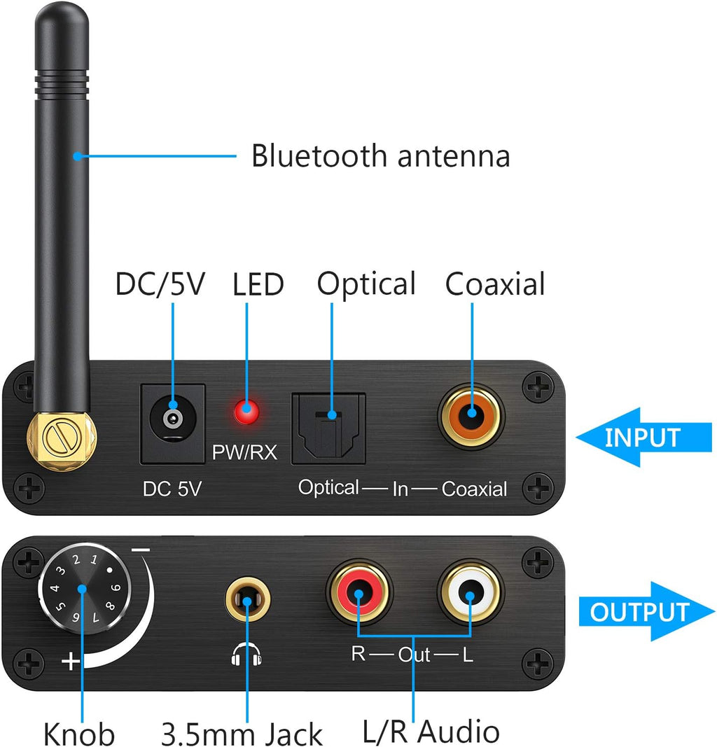 192kHz DAC Digital to Analog Audio Converter with Bluetooth 5.0 Receiver, Optical Coaxial Toslink, Stereo L/R RCA 3.5mm, Pack of 2 Q9206