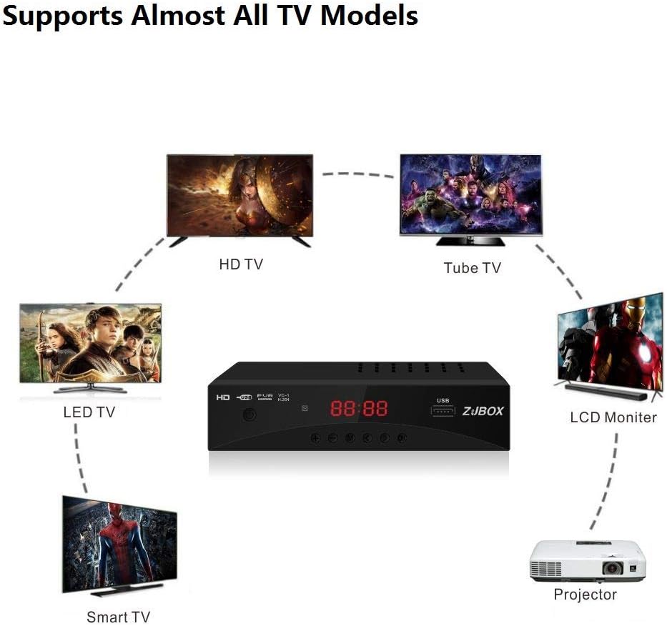 Digital TV Converter Box with HDMI Output Q45751