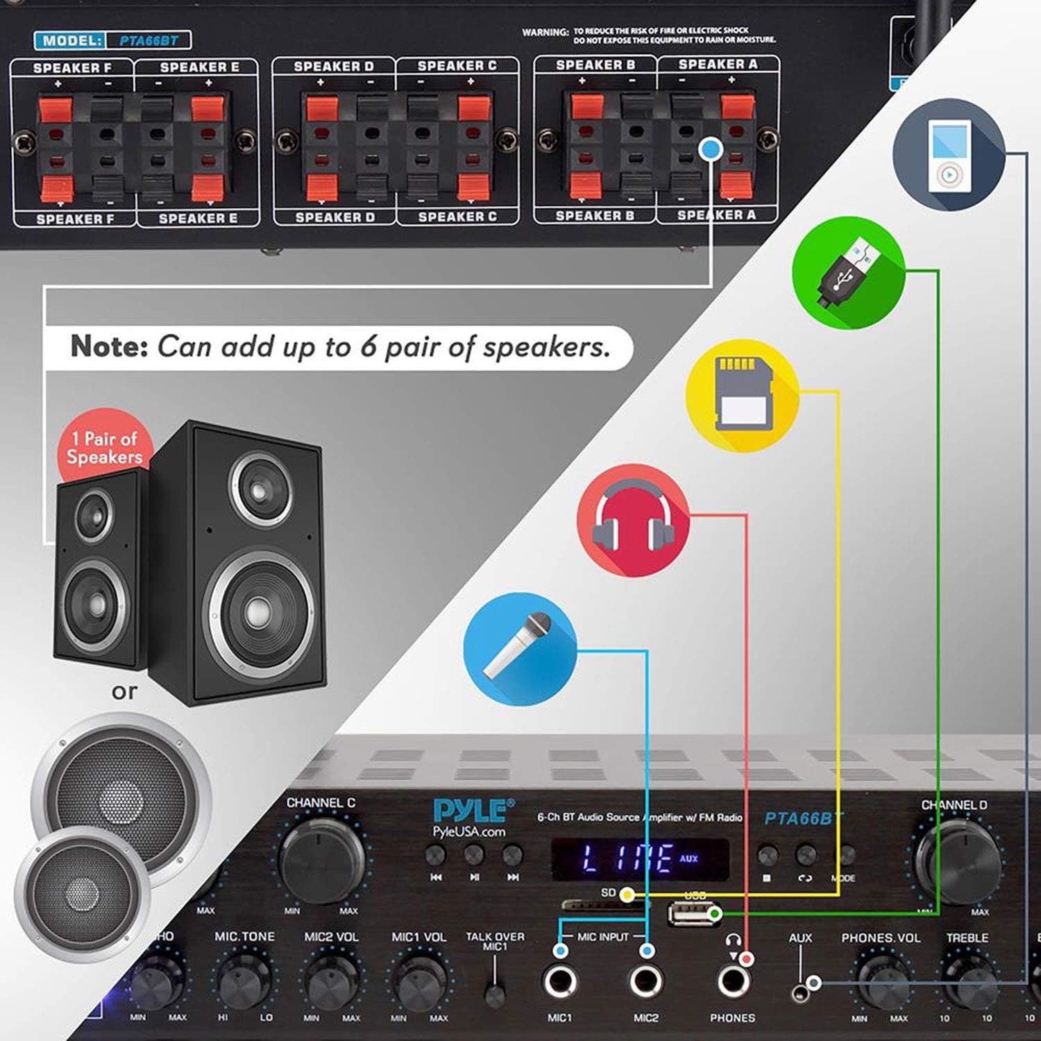 6 Channel 600 Watt Wireless Bluetooth Stereo Receiver Amplifier C79652