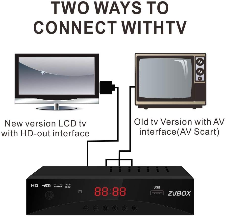 Digital TV Converter Box with HDMI Output Q45751
