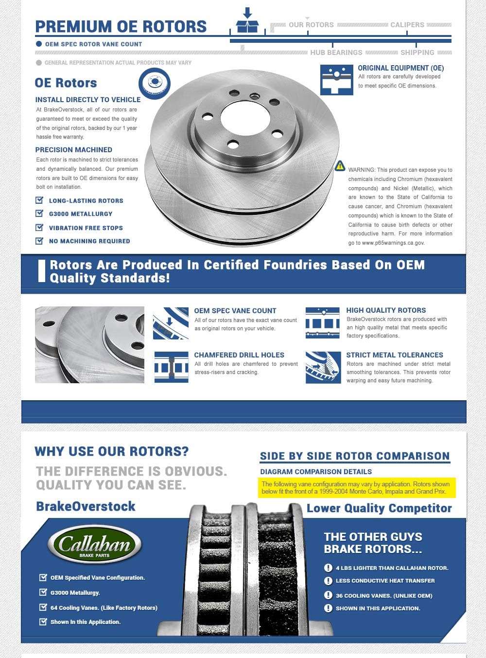 Premium OE 5 Lug Rotors + Ceramic Brake Pads + Hardware F309