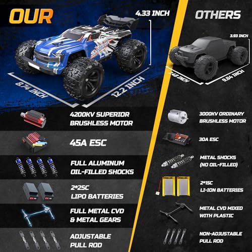 Fast Brushless RC Car, 1:16 4x4 High Speed RC Truck with 2 Lipo Batteries V289
