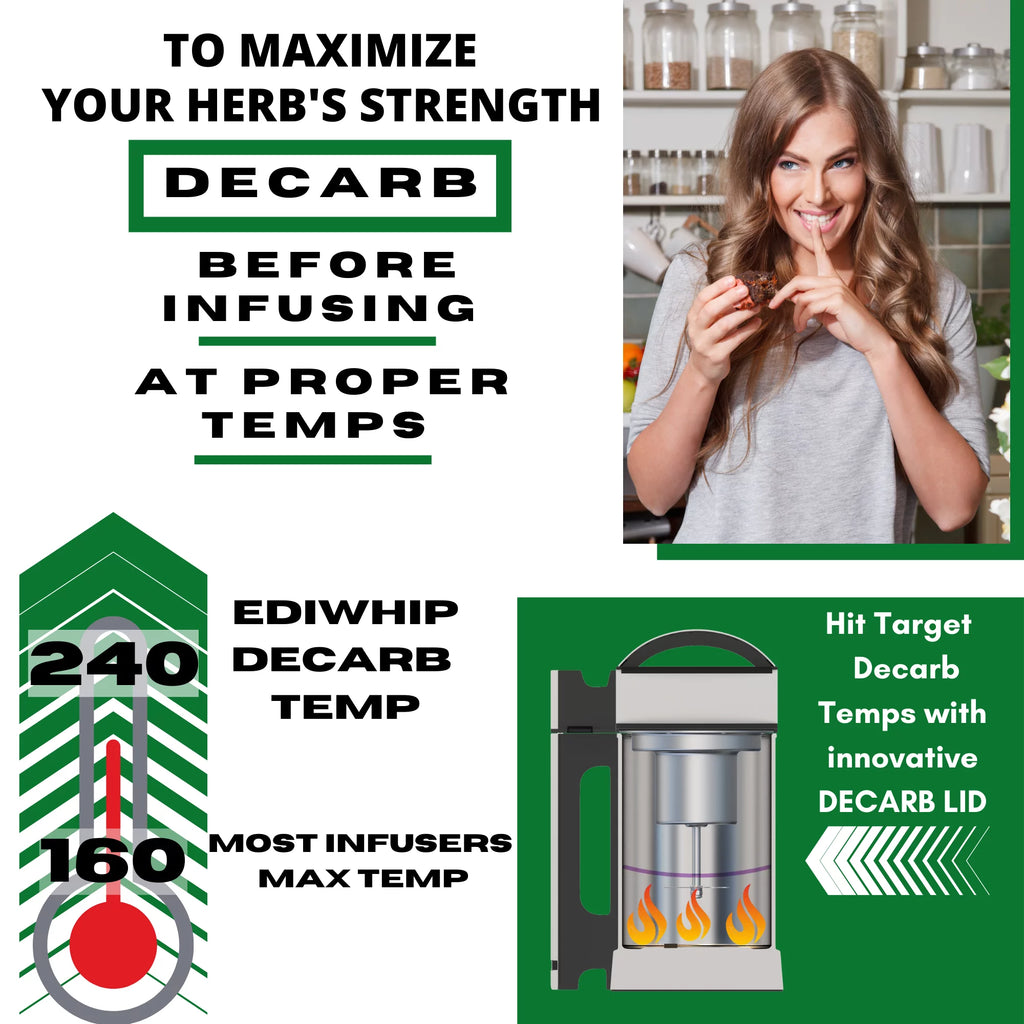 Infusion & Decarb Machine for Butters, Oils, Tinctures Y32821