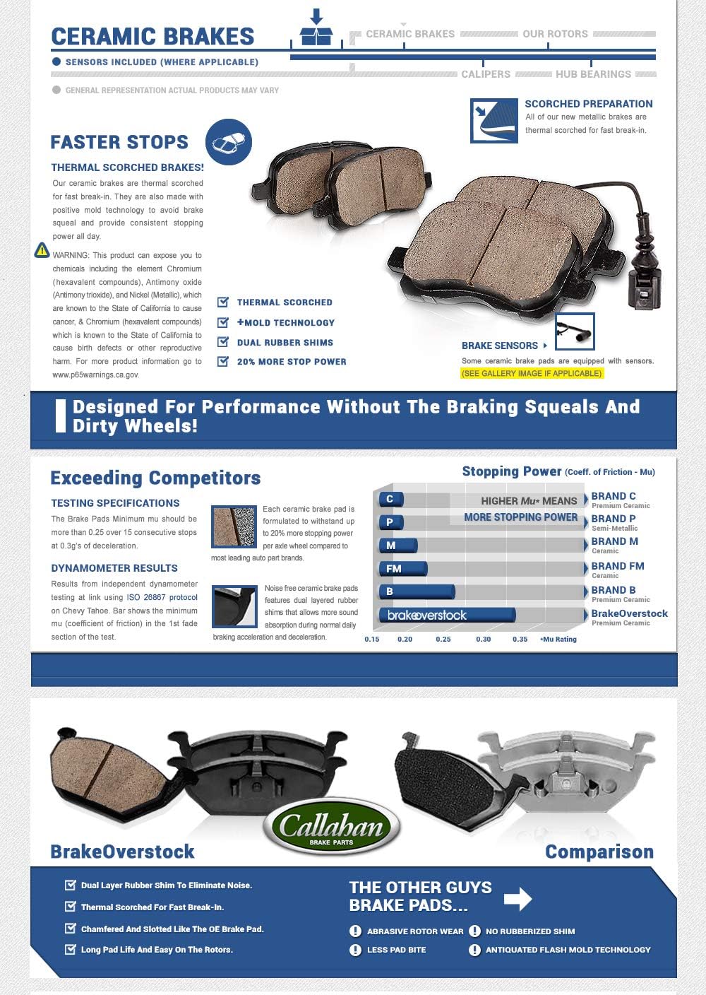 Premium OE 5 Lug Rotors + Ceramic Brake Pads + Hardware F309