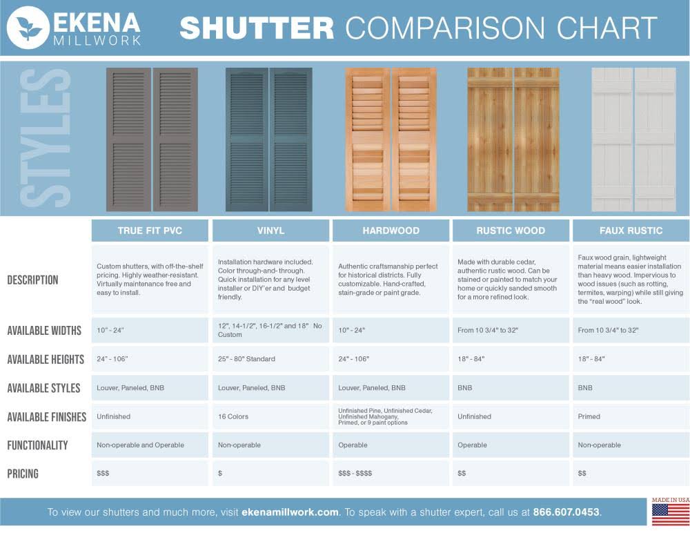 10-3/4x22 x 48x22 PVC Board and Batten Shutters, Unfinished (Per Pair) Q2013