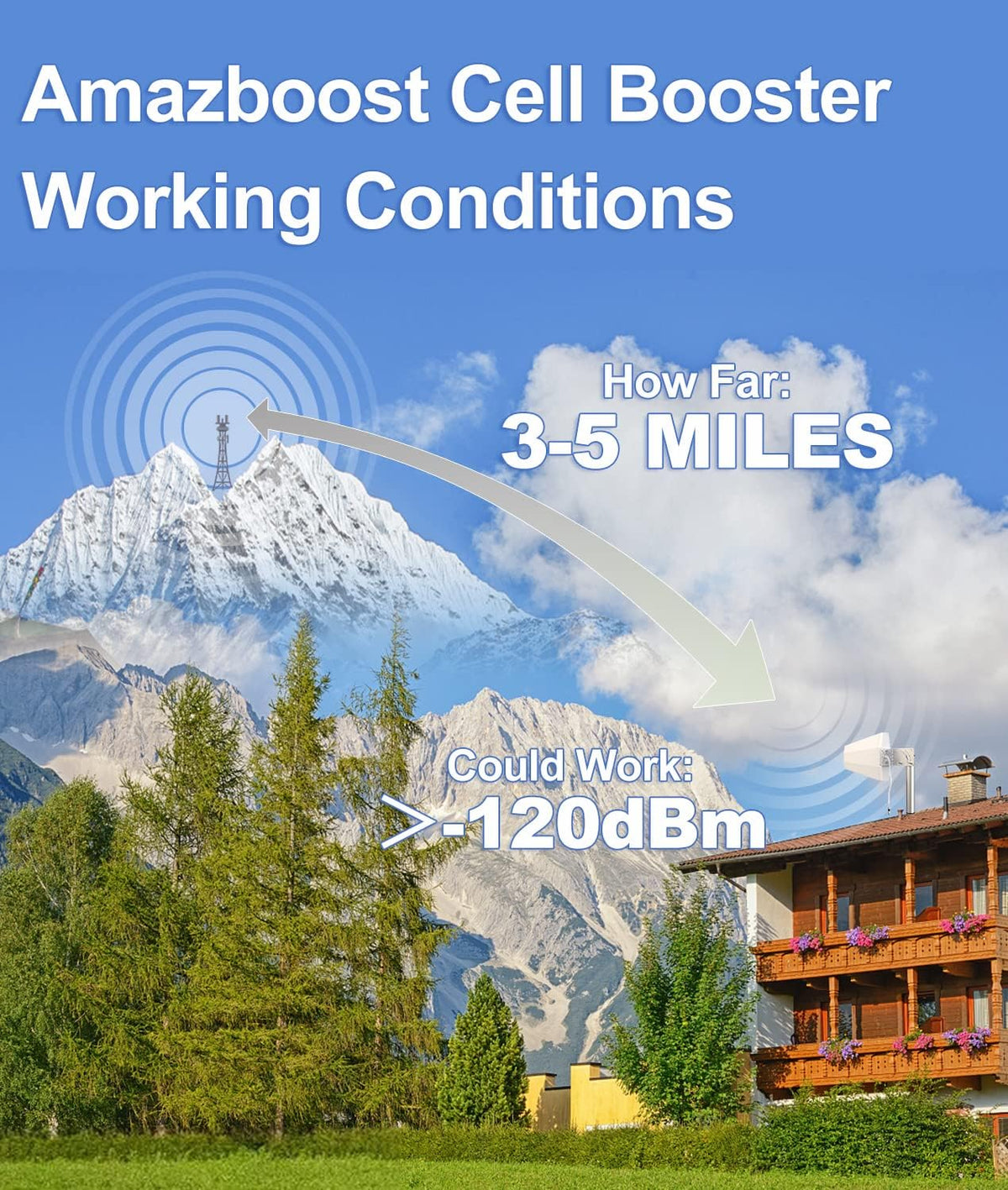 Cell Phone Signal Booster, 5 Band, 3G 4G LTE E861008
